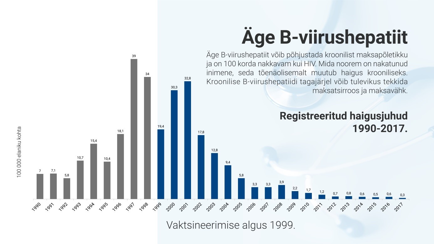 Vaktsineerimine Viimsis | Viimsi Vald